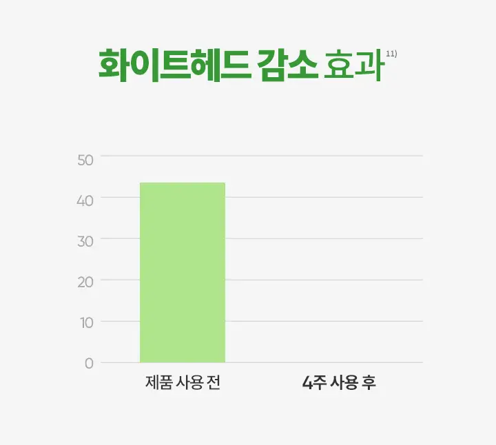 [저자극 필링] 바닐라코 클린잇제로 티트리 포어 필링 젤 120ml (+50ml) 상세페이지 17